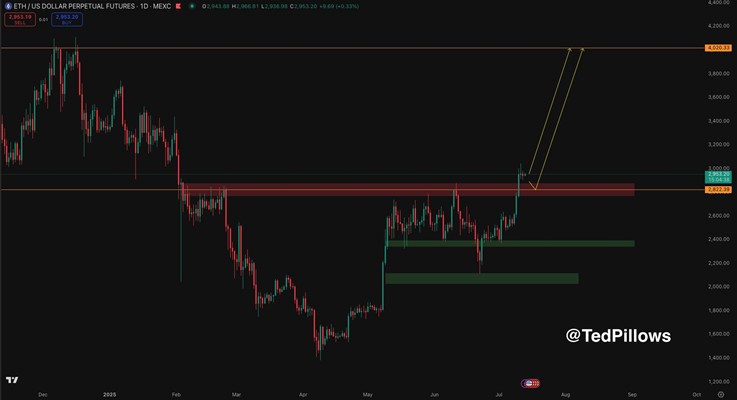 eth