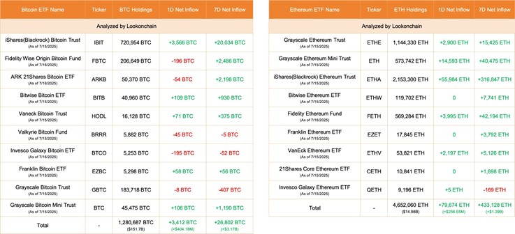 eth