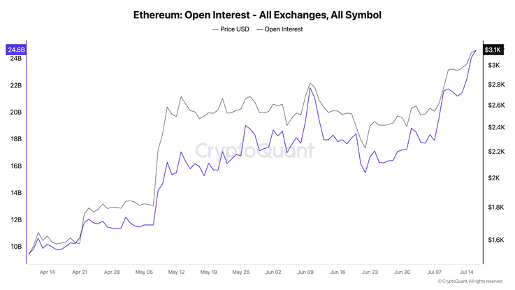 ETH