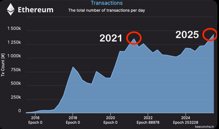 eth