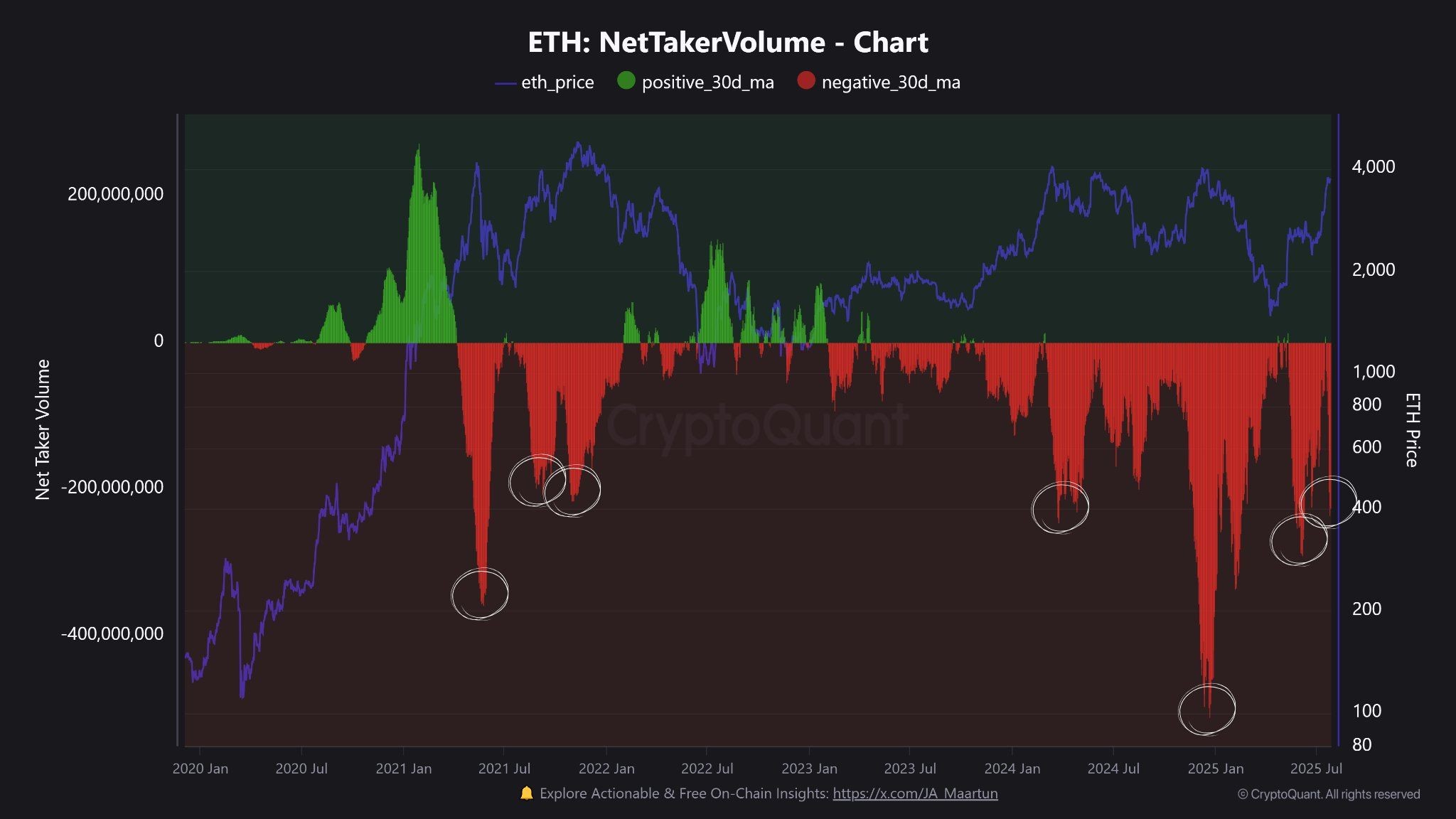 ETH