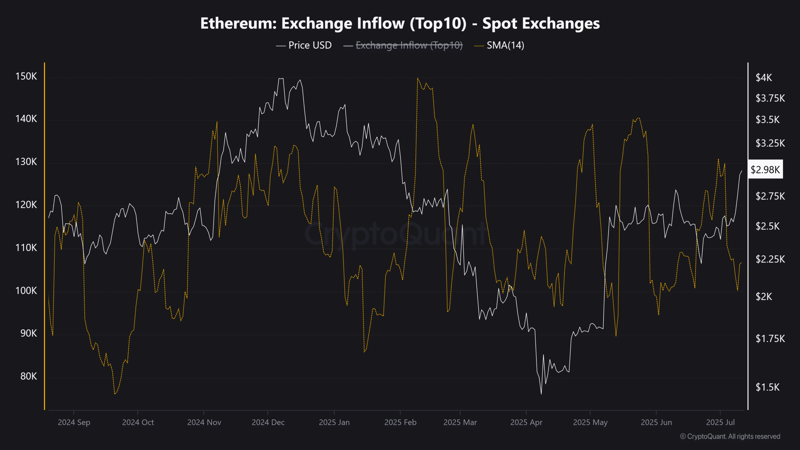 eth