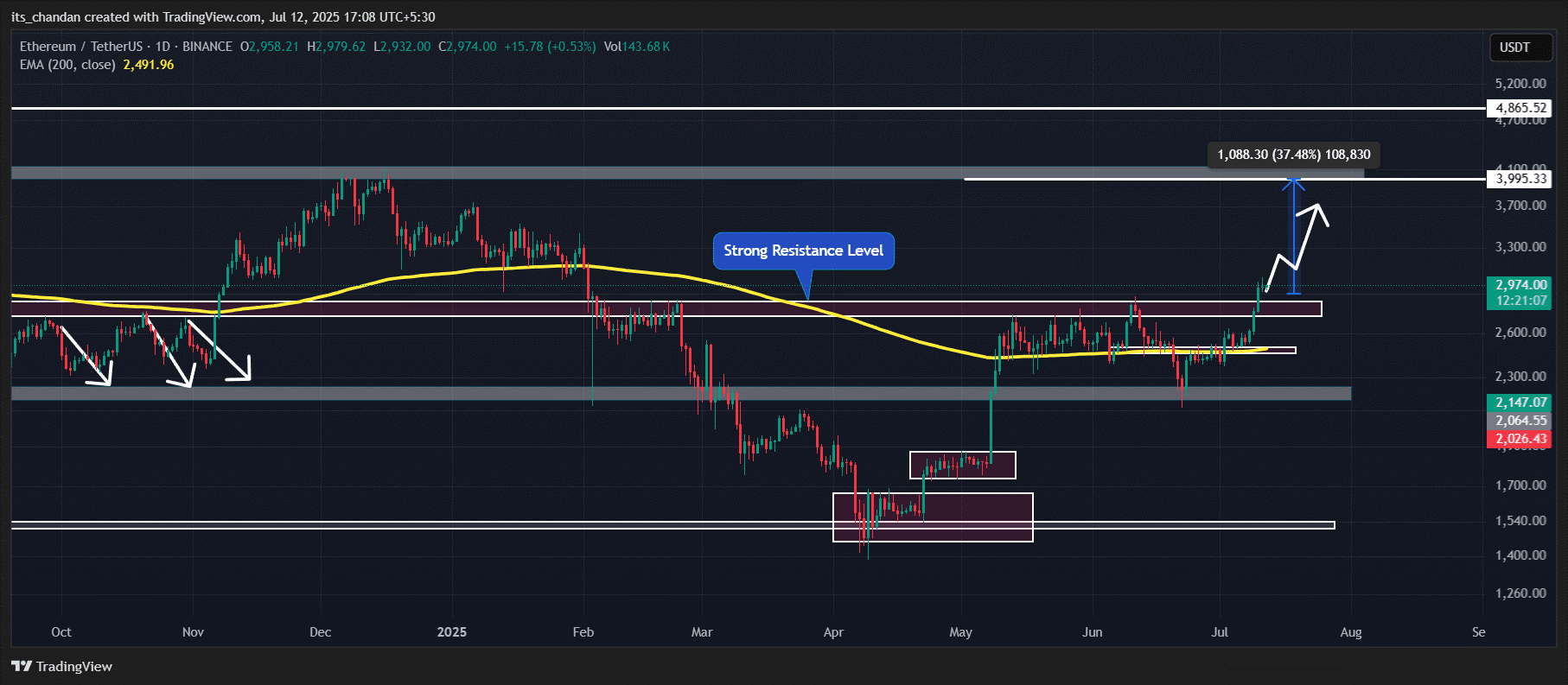 eth