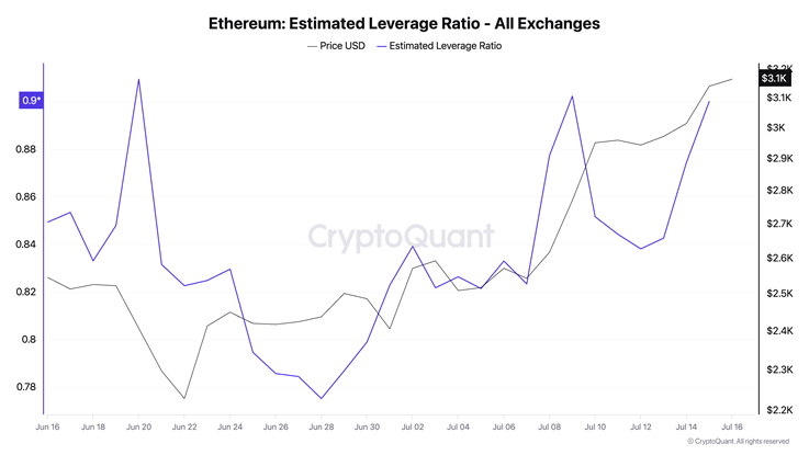 ETH