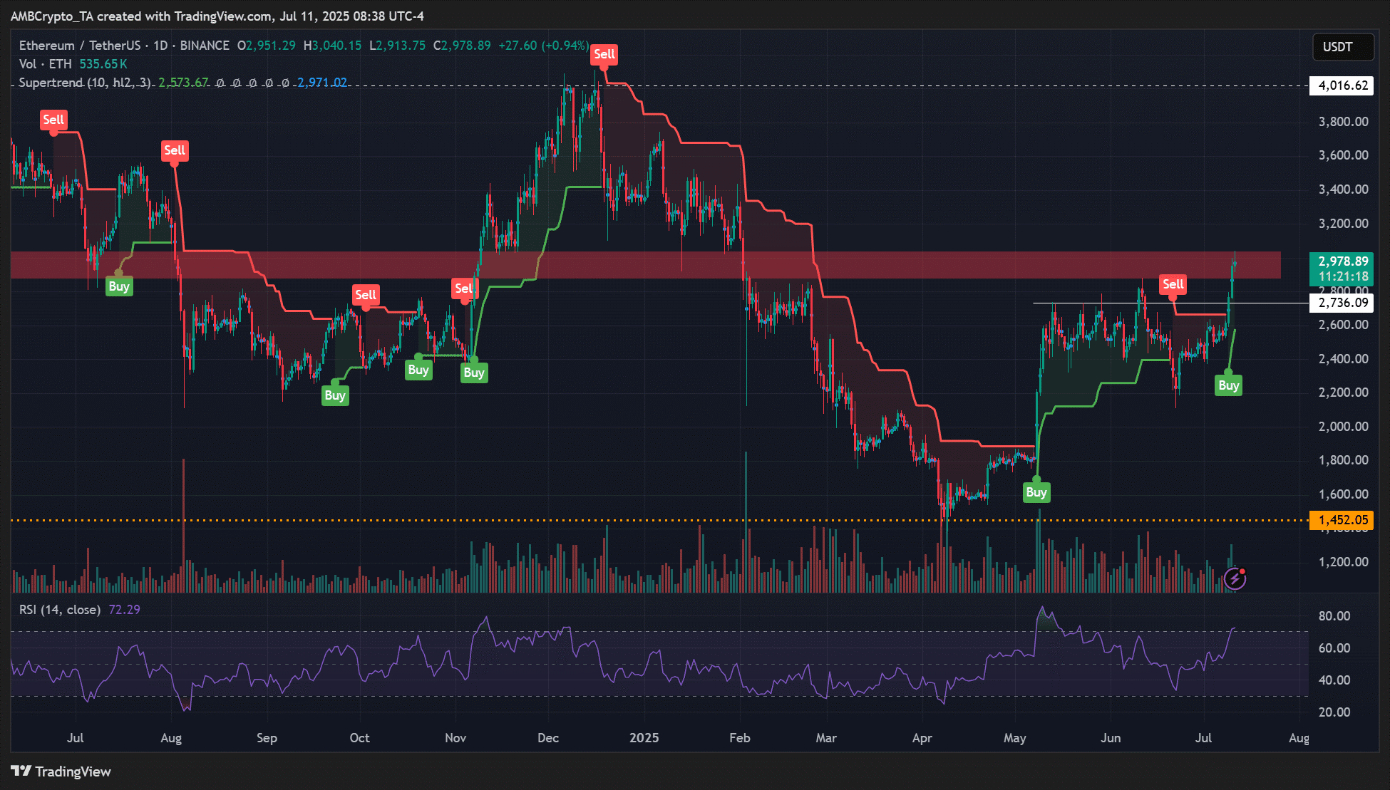ETH