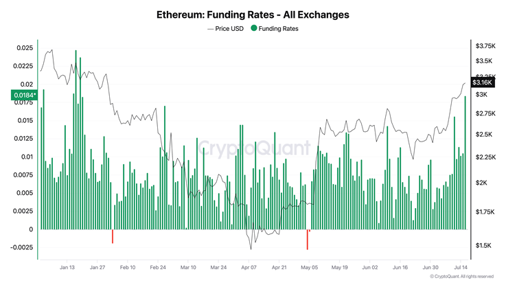 ETH
