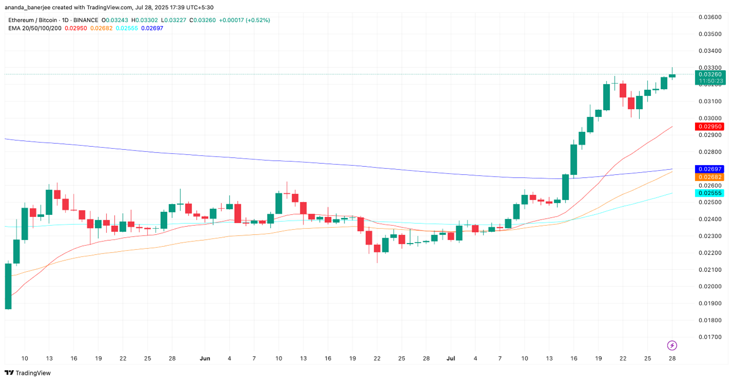 ETH