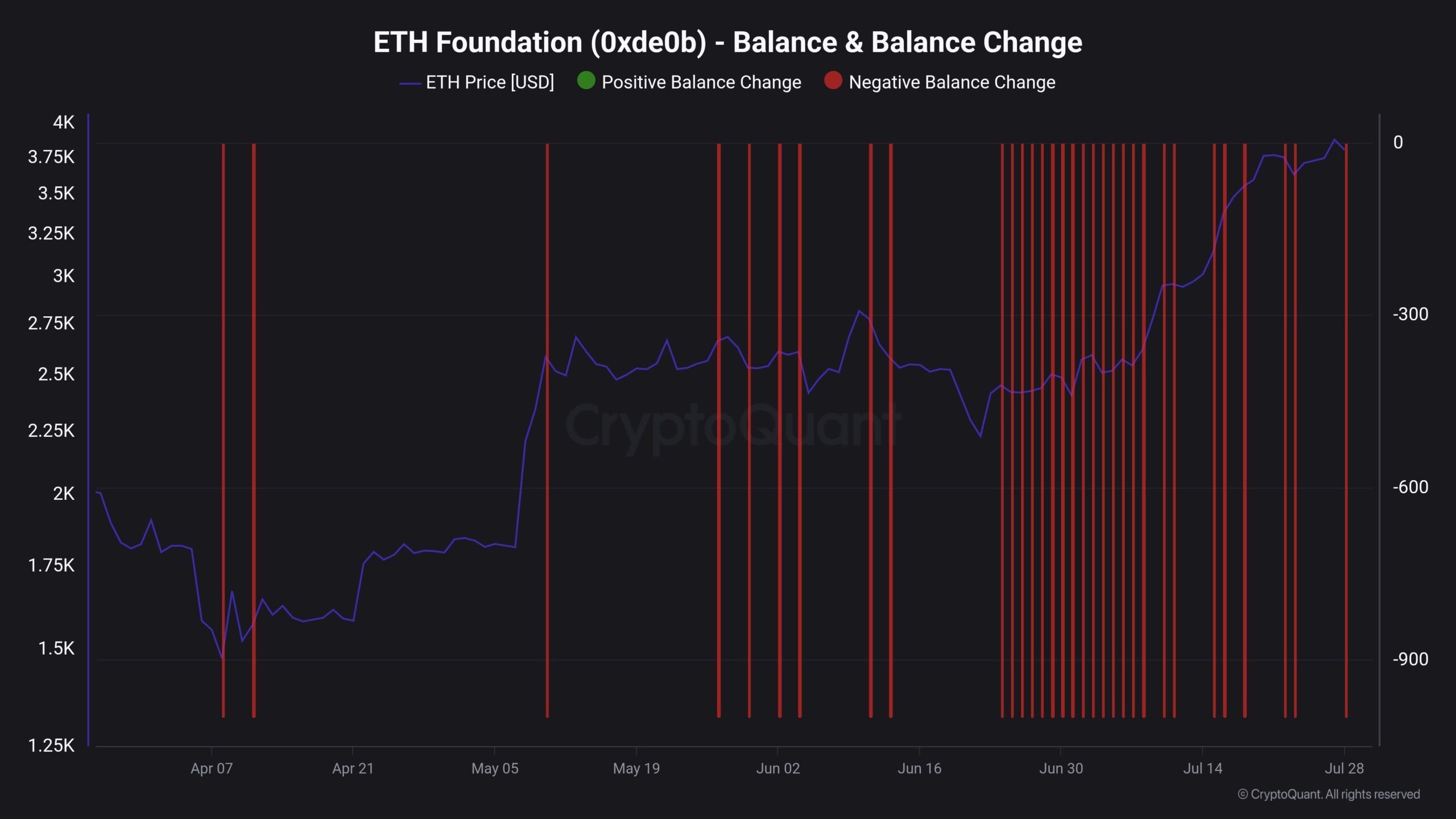 eth