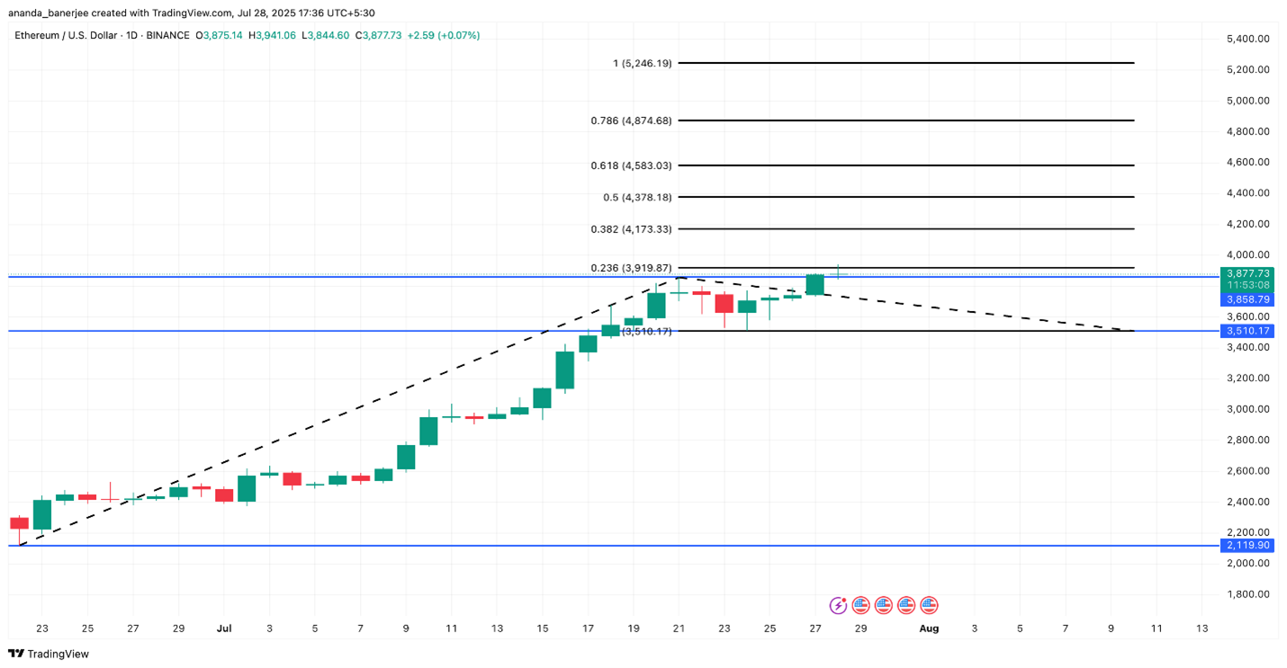 ETH 