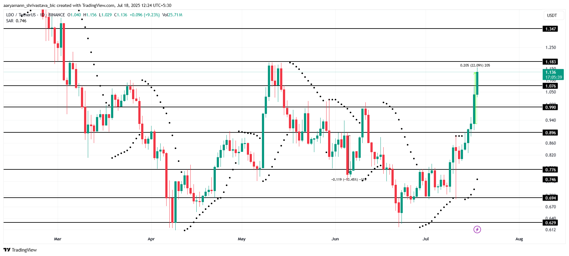 altcoin