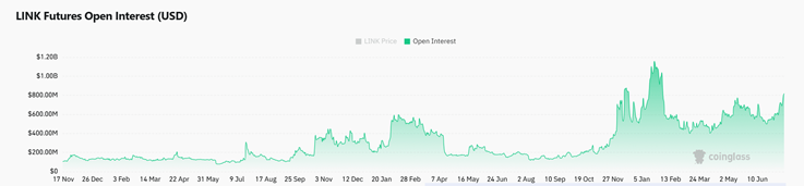 LINK 