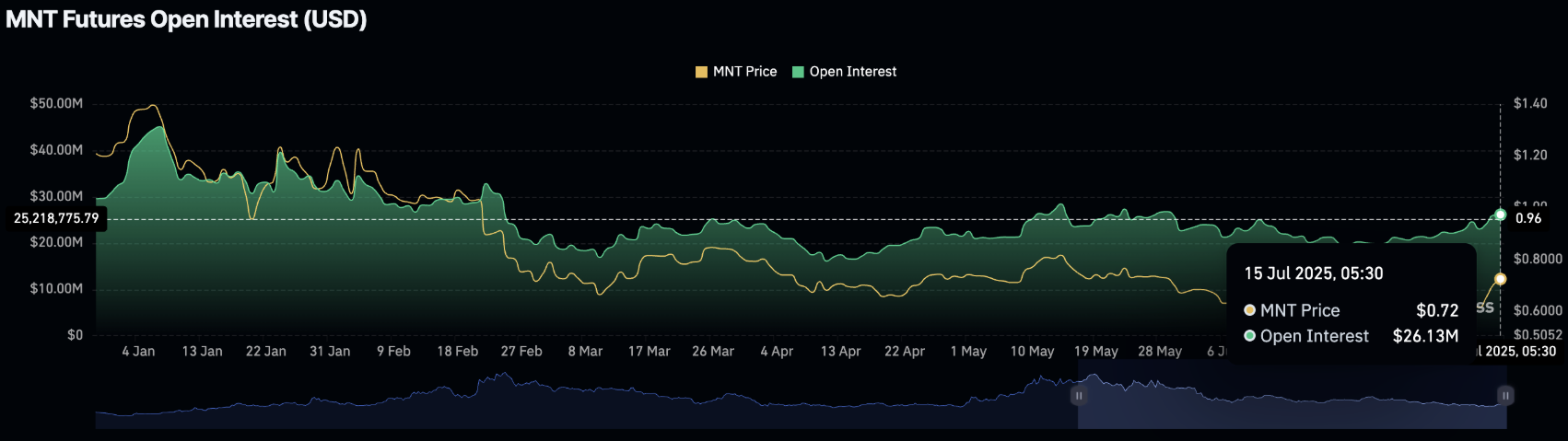 mnt-tang