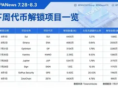 Danh sách token mở khoá trong tuần