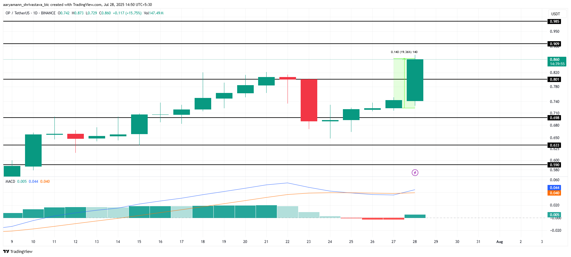 altcoin 