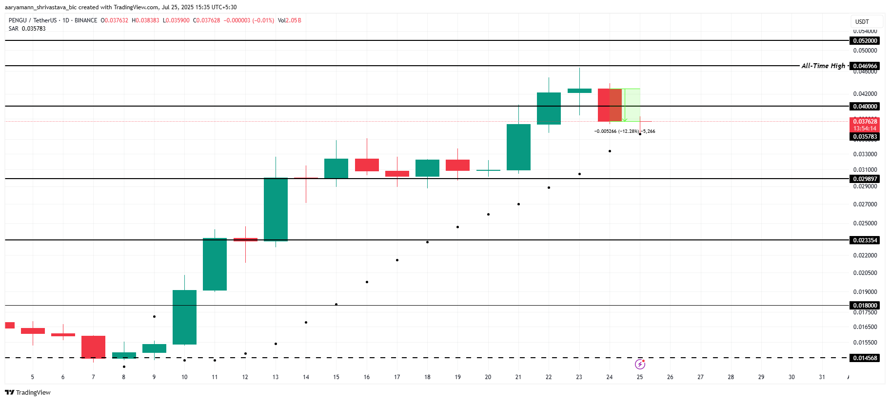 altcoin