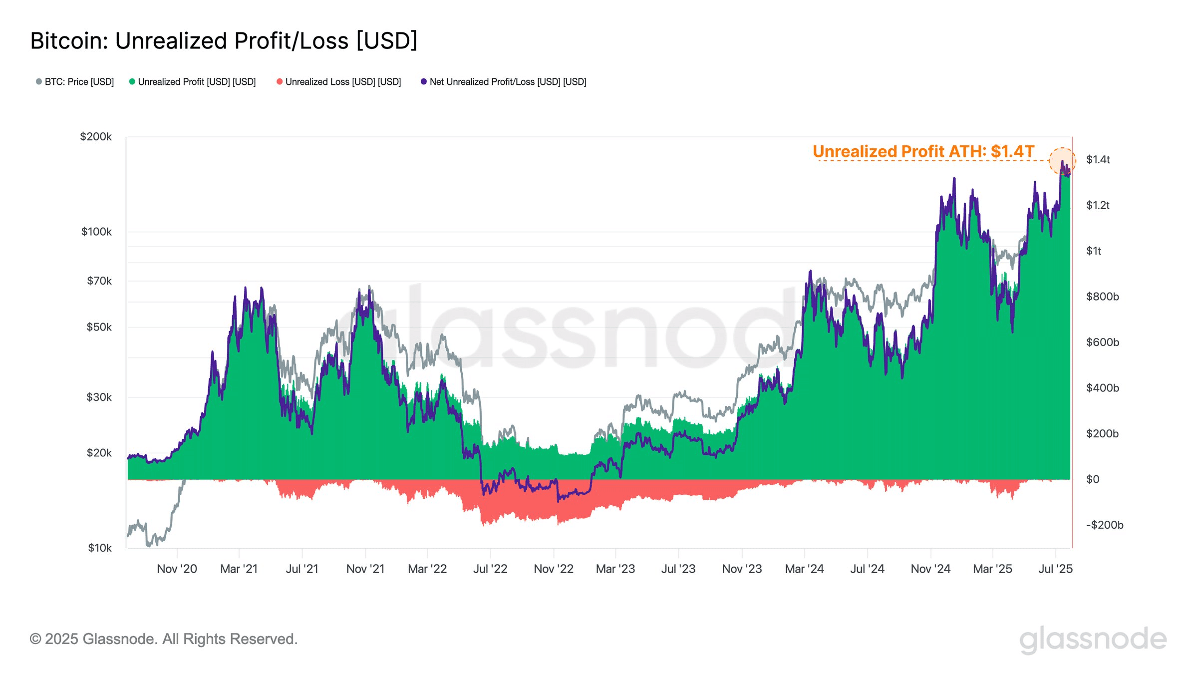Việc Powell tạm dừng "cắt giảm lãi suất" khiến giá Bitcoin chững lại