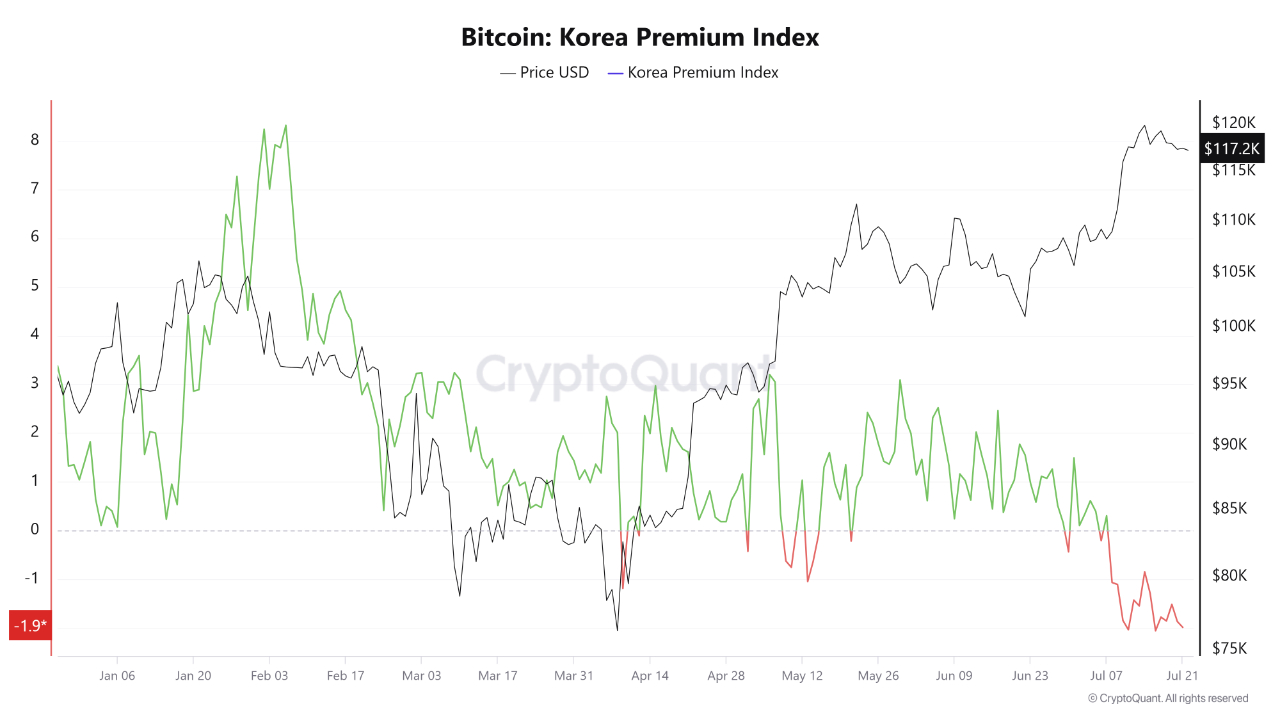 Cuộc chiến thanh khoản Bitcoin vẫn tiếp diễn