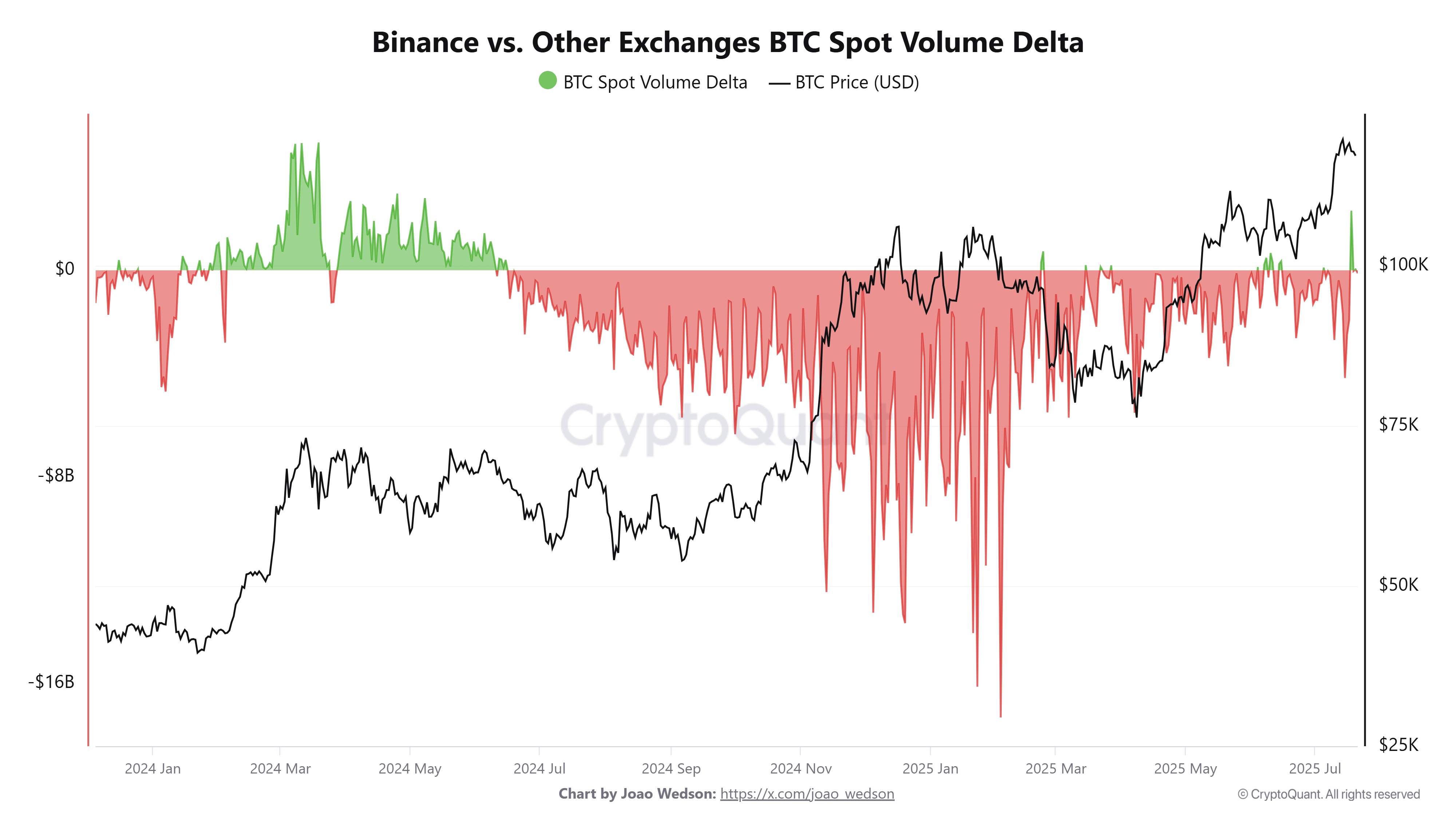 Cuộc chiến thanh khoản Bitcoin vẫn tiếp diễn
