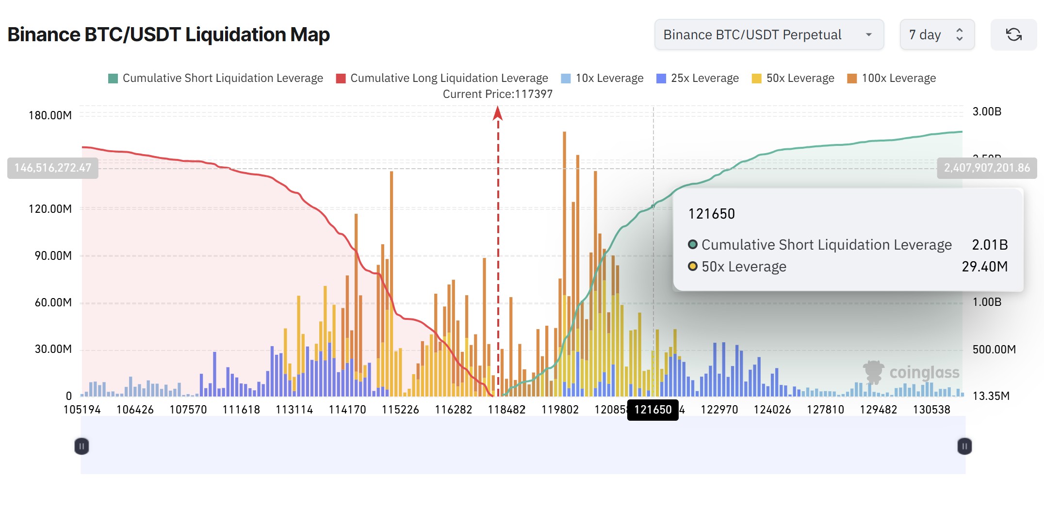 Phe bò Bitcoin nhắm đến mục tiêu 122.000 đô la