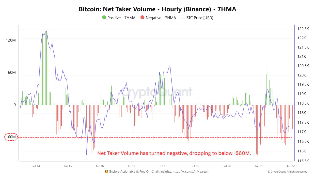 Cuộc chiến thanh khoản Bitcoin vẫn tiếp diễn
