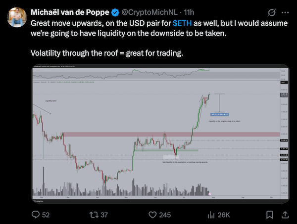 Giá SBET/BNMR. Nguồn: TradingView