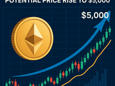 Dữ liệu hợp đồng tương lai ETH cho thấy khả năng giá tăng lên 5.000 đô la