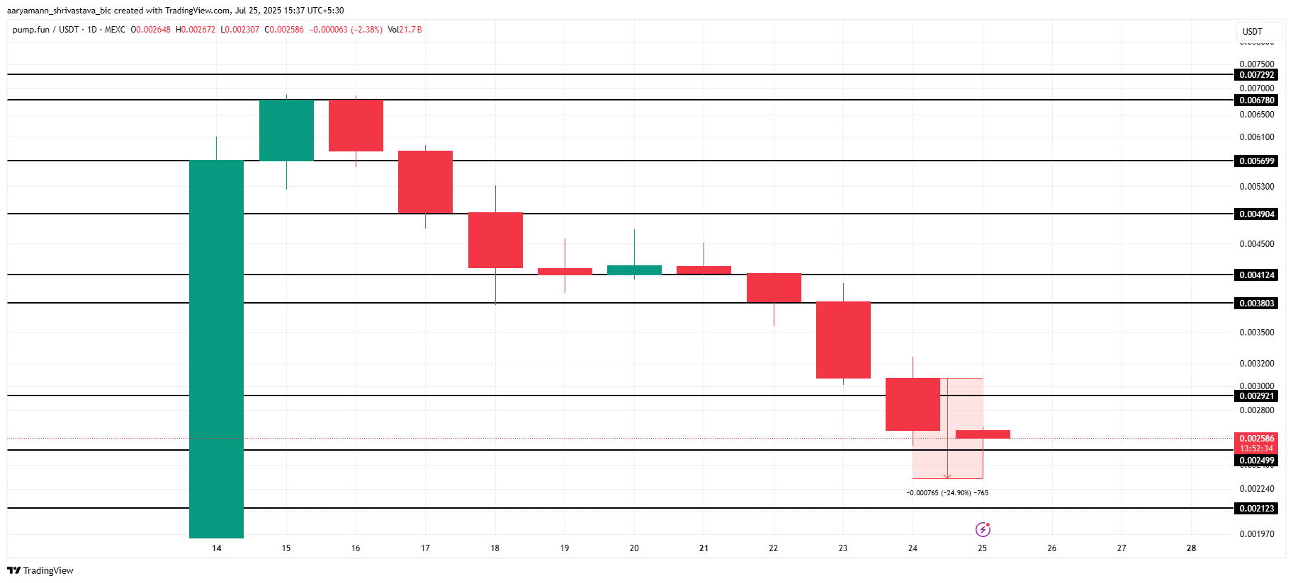 altcoin