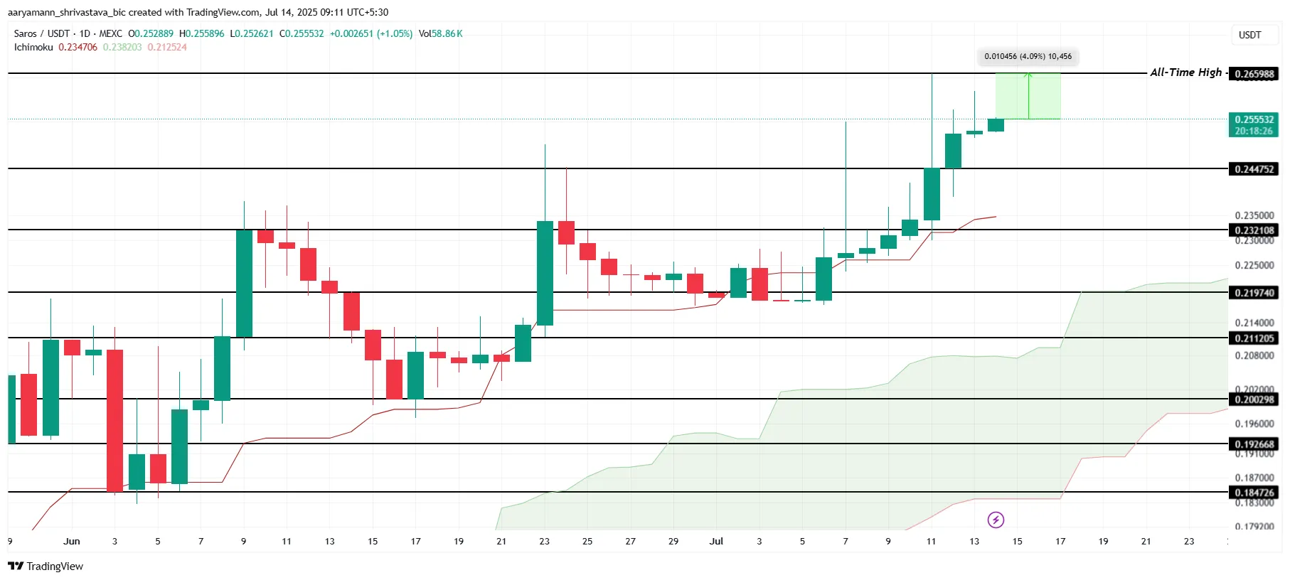 altcoin
