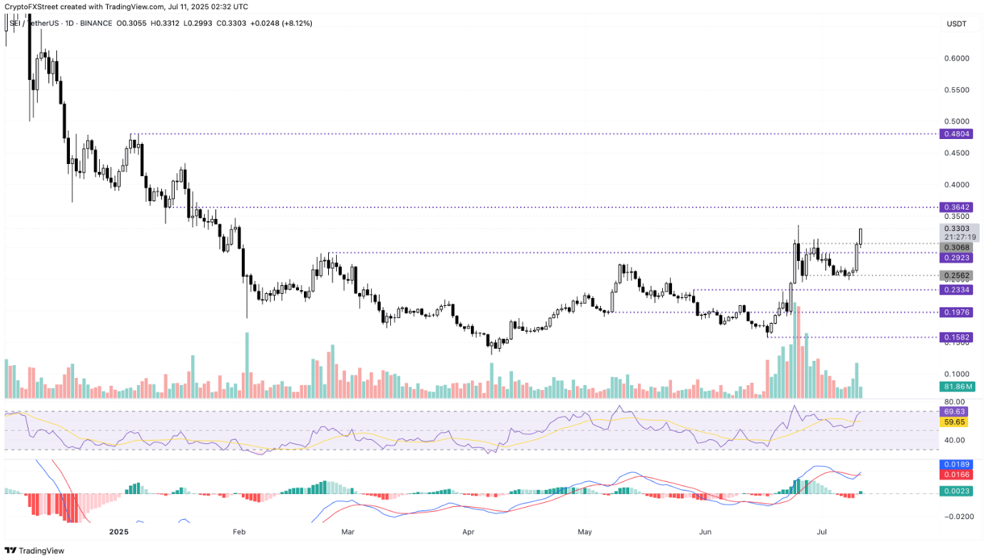 sei-fartcoin