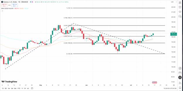 altcoin