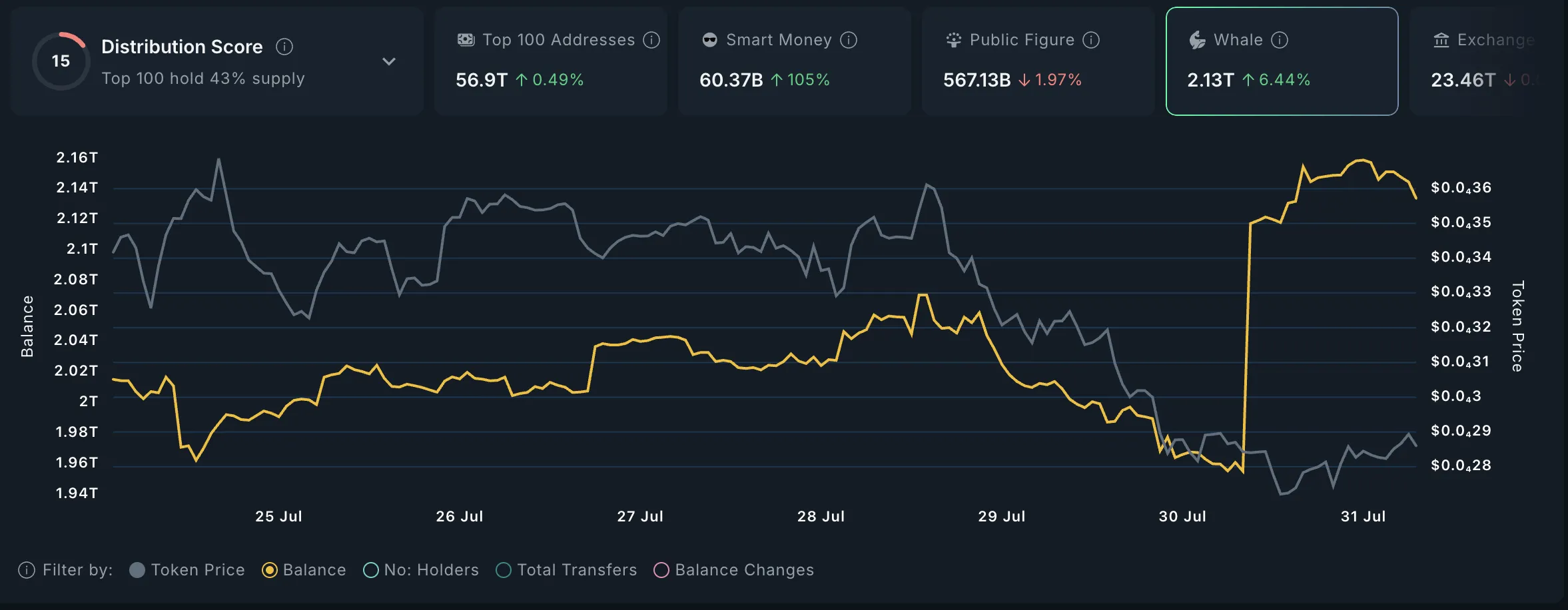 crypto