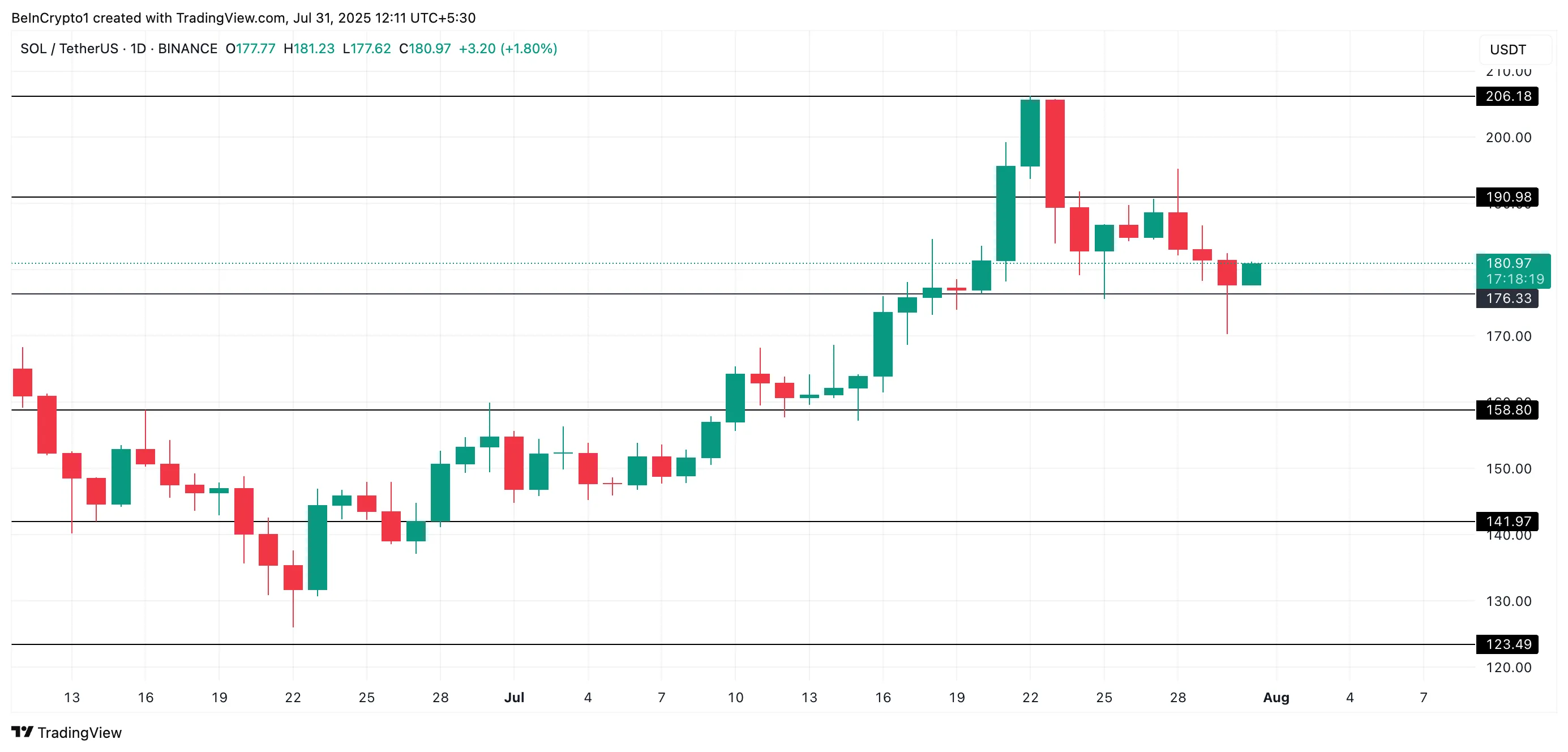 crypto