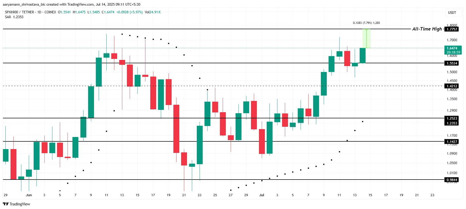 altcoin