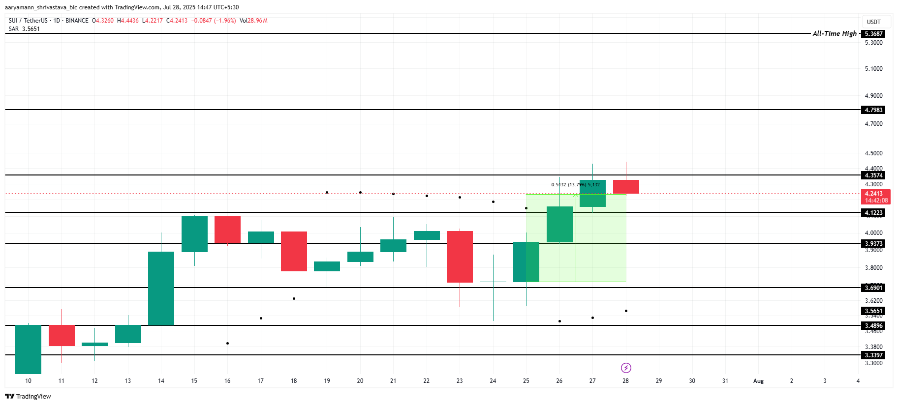 altcoin 