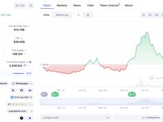Sam Bankman-Fried từng mua 888 triệu SUI với 1 triệu đô - Nhưng bị xả với giá rẻ mạt