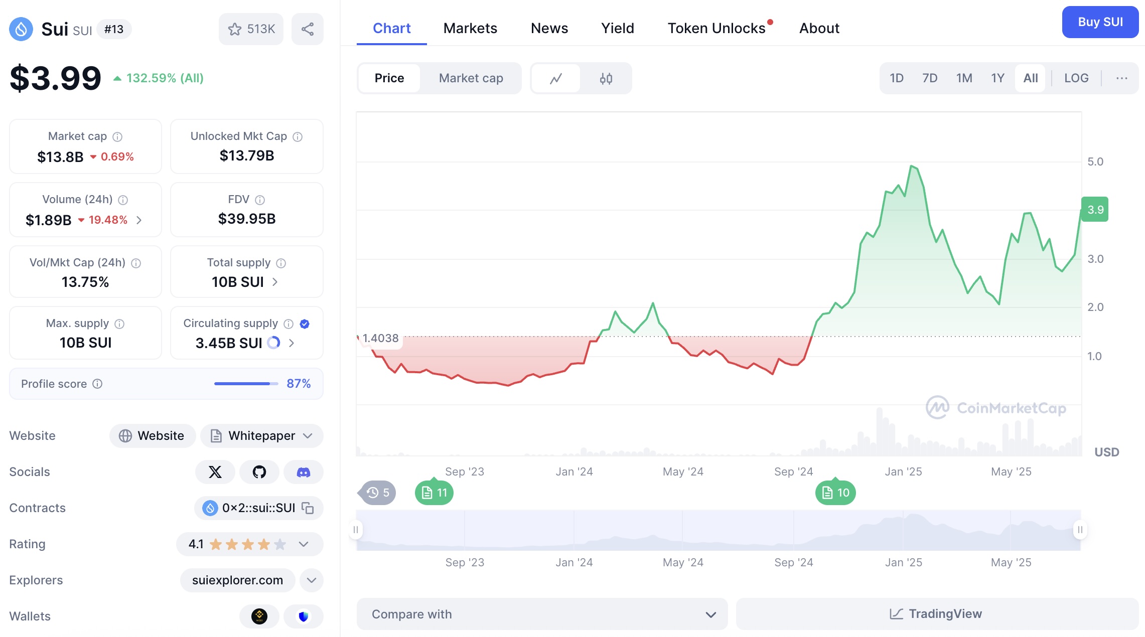 Tạp chí crypto hàng đầu Việt Nam