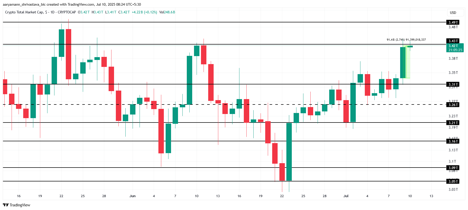 crypto