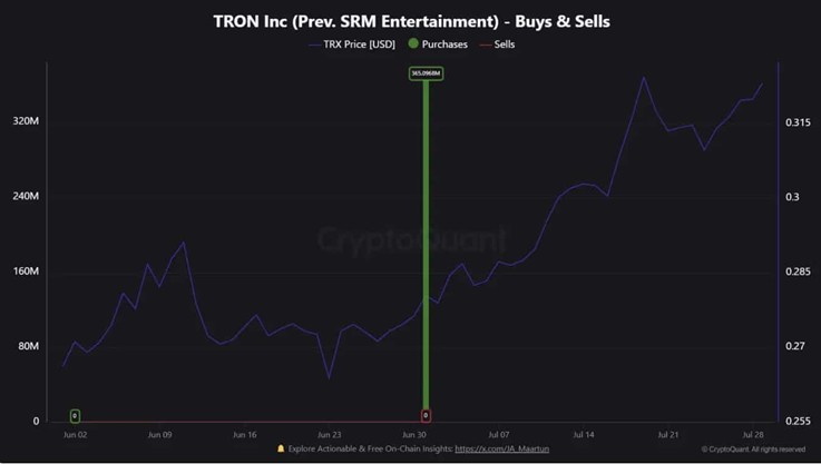 tron