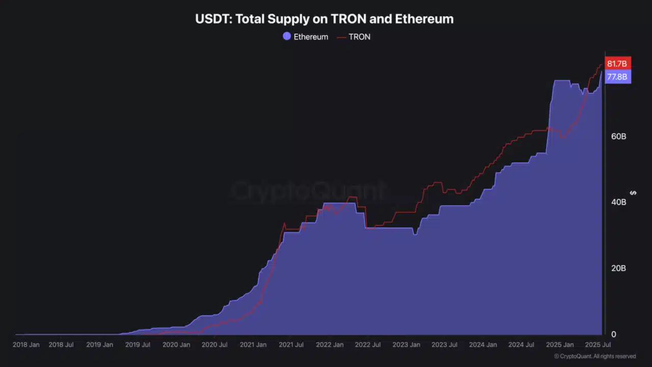 trx tron
