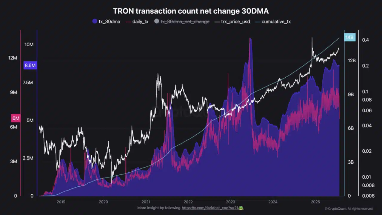 trx tron
