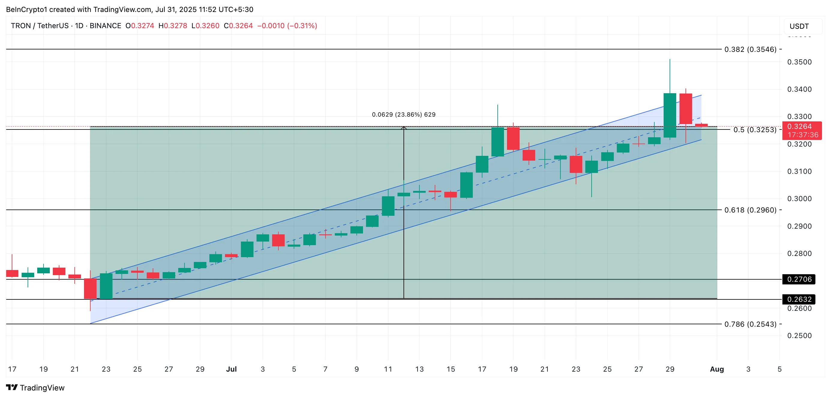 crypto