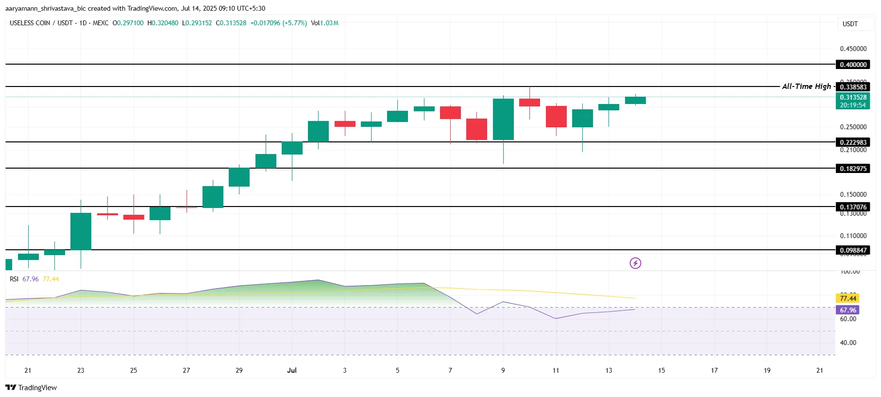 altcoin