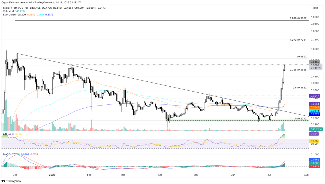 xlm-algo-hbar
