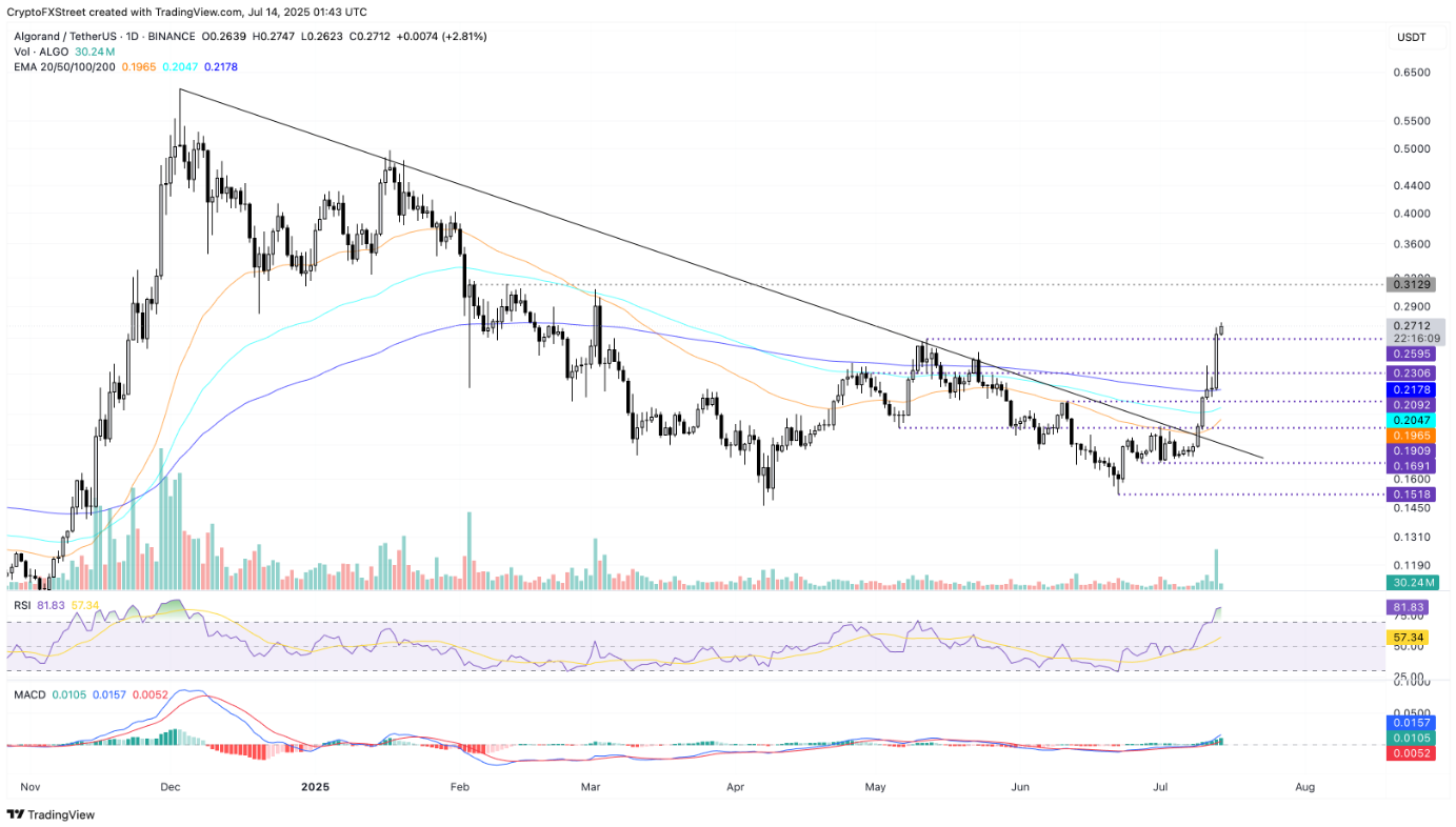 xlm-algo-hbar
