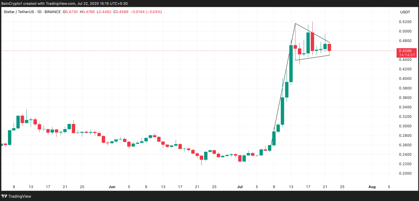 xlm-tang