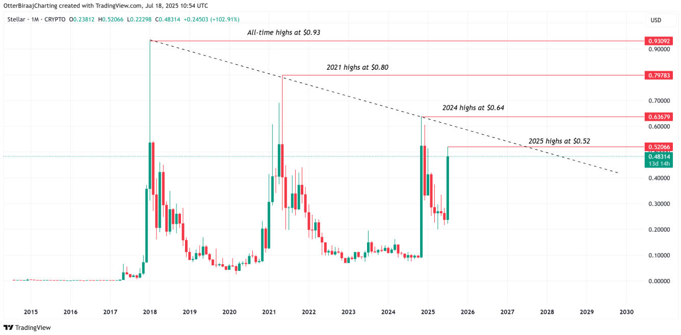xlm-tang