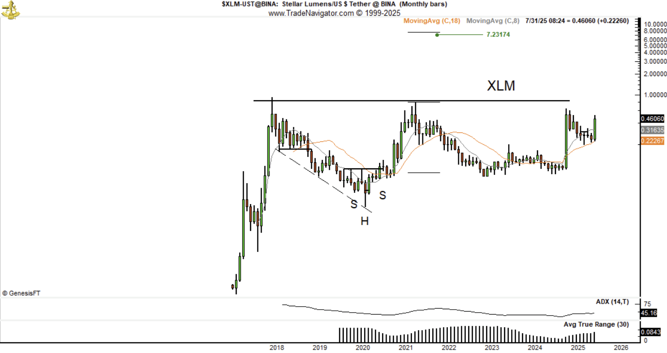 xlm-tang
