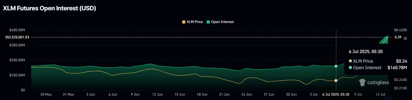 XLM