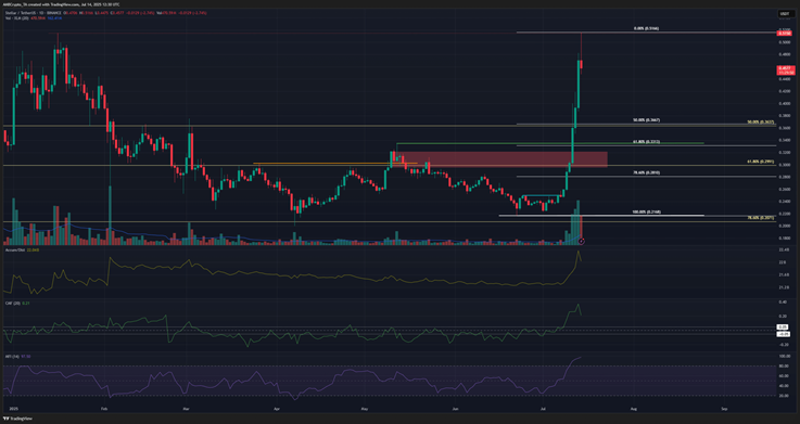 XLM