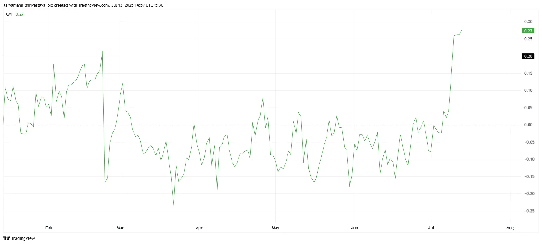 XLM